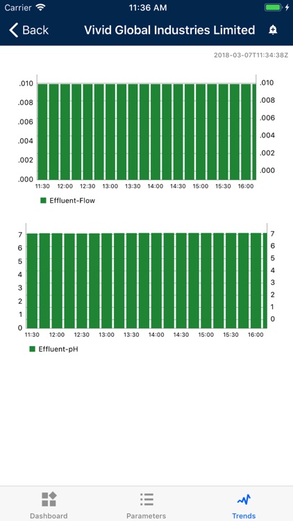 MPCB Real Time Monitoring screenshot-4