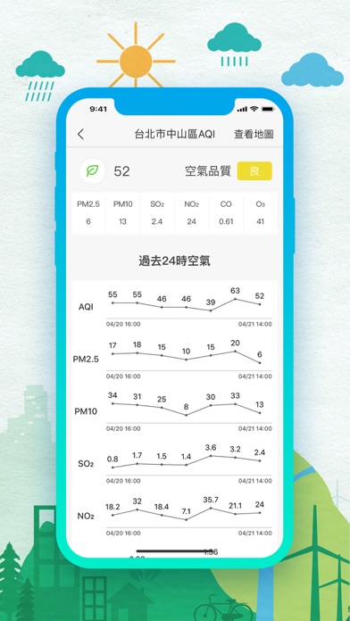 空氣品質 - PM 2.5 查詢監控 screenshot 3