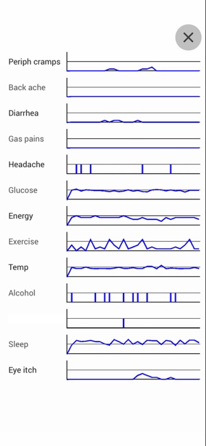 Symple Journal(圖2)-速報App