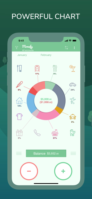 Monefy: Money Tracker