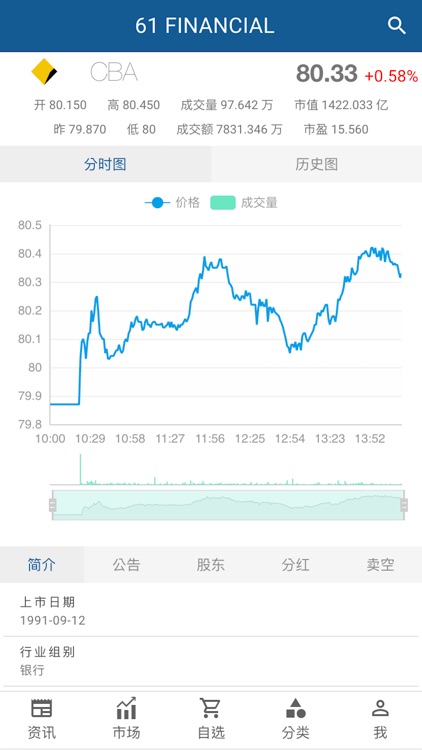 61澳股资讯平台 screenshot-4
