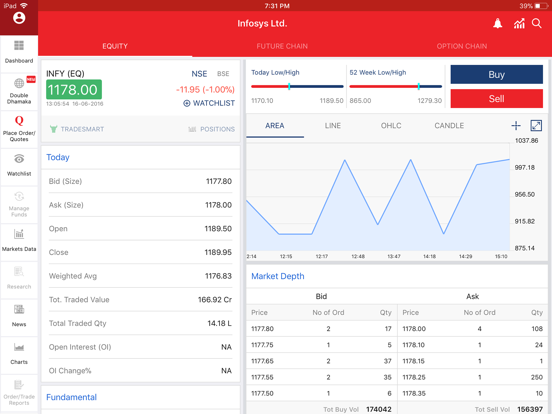 Kotak Stock Trader for iPadのおすすめ画像2