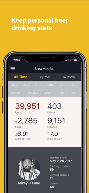 BrewMetrics(圖5)-速報App