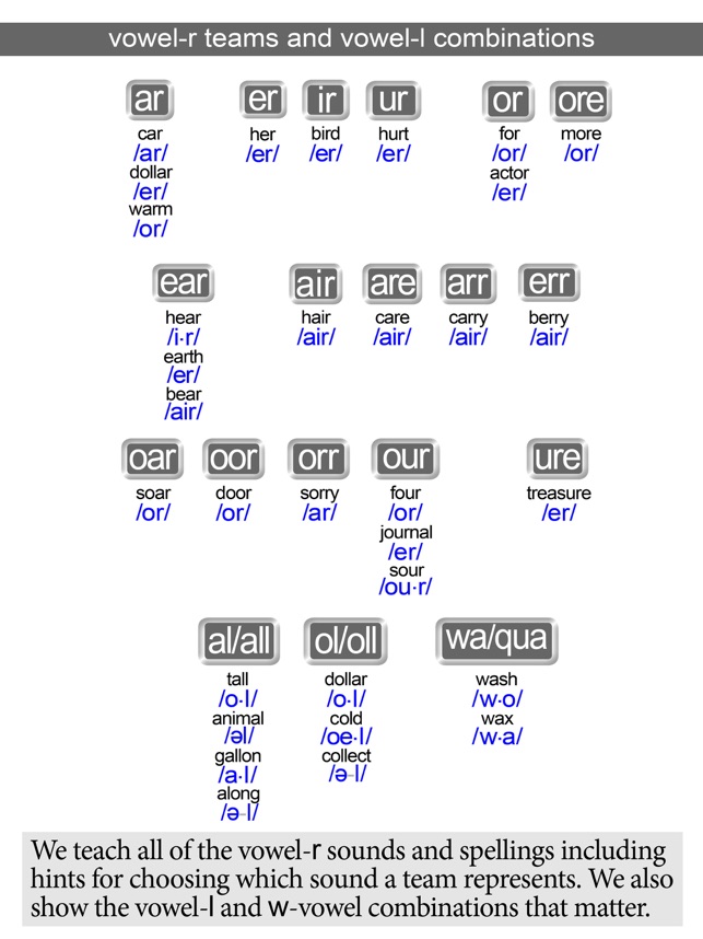 Making Sense of Vowels & Teams(圖7)-速報App