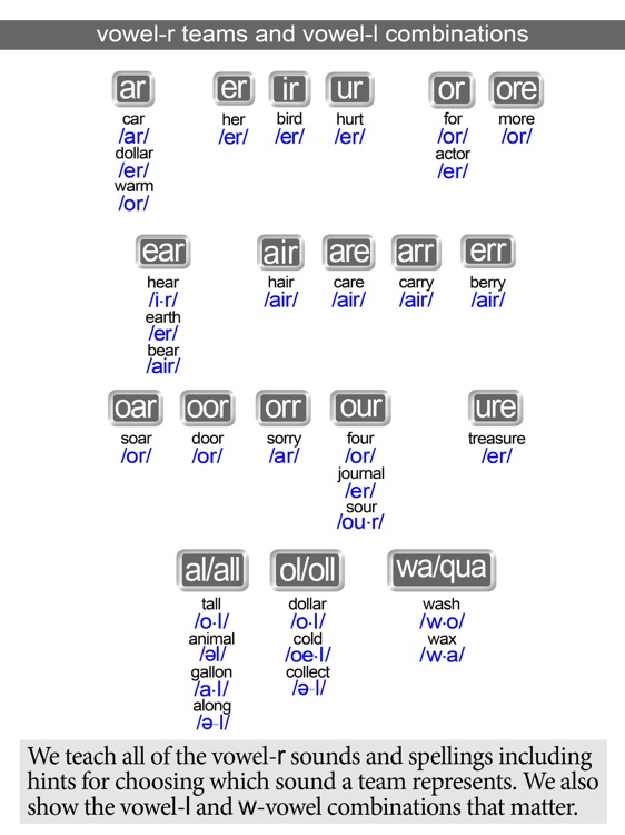 Making Sense of Vowels & Teams screenshot-6