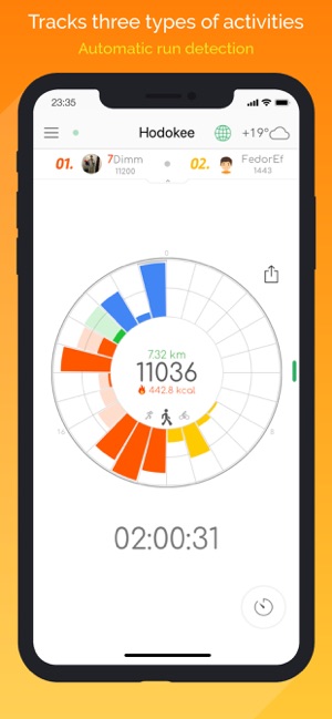 Hodokee Pedometer(圖2)-速報App