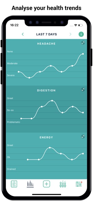 Boost Thyroid: Health Tracker(圖3)-速報App