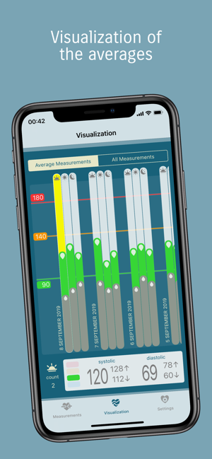 Tension Diary(圖3)-速報App