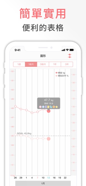 SmartDiet - 持續減肥的體重管理APP(圖2)-速報App