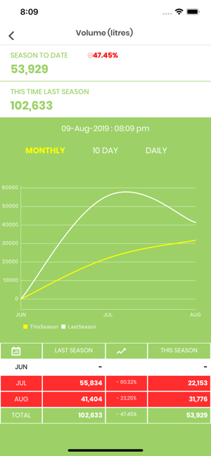 MilkTest NZ Milk Data Analyser(圖3)-速報App