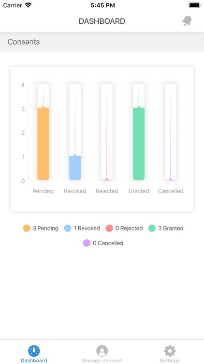 DL Data Consent™