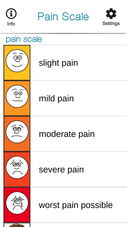 SmallTalk Pain Scale