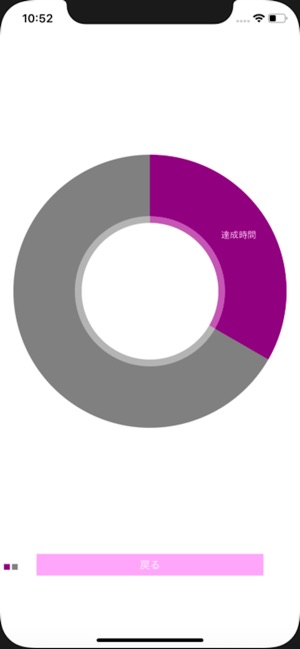 Timer Graph