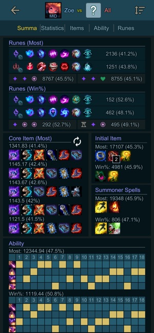 Builds Assist for LOL(圖2)-速報App