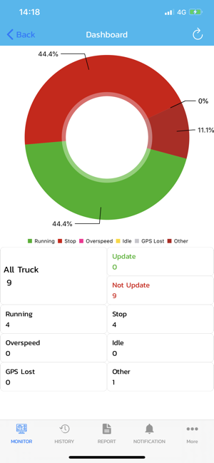 FTS by TOYOTA(圖3)-速報App