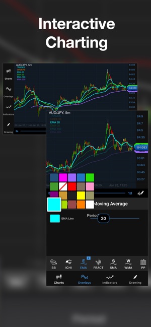 Oanda Fxtrade Forex Trading On The App Store - 
