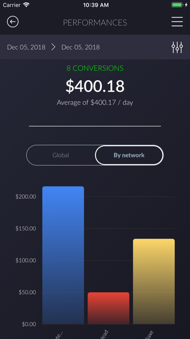 Performances Display Tool screenshot 2