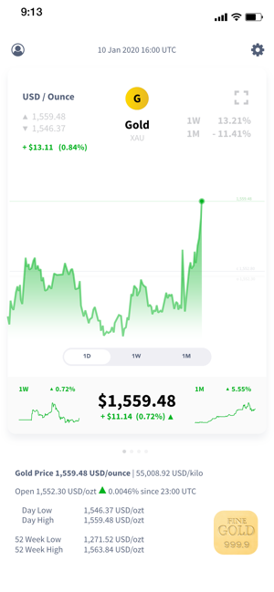 Gold Price Today - Live Charts