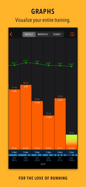 Tempo: Workout Log for Runners(圖2)-速報App