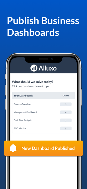 Alluxo – KPI & OKR Dashboards