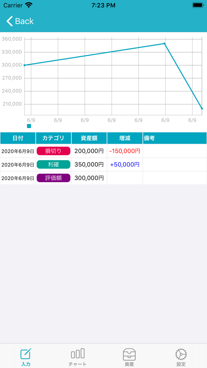 資産管理・ポートフォリオ