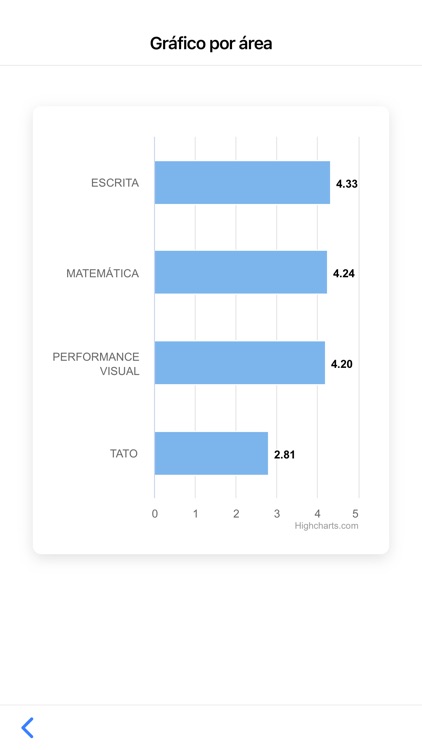 WayABA Responsáveis