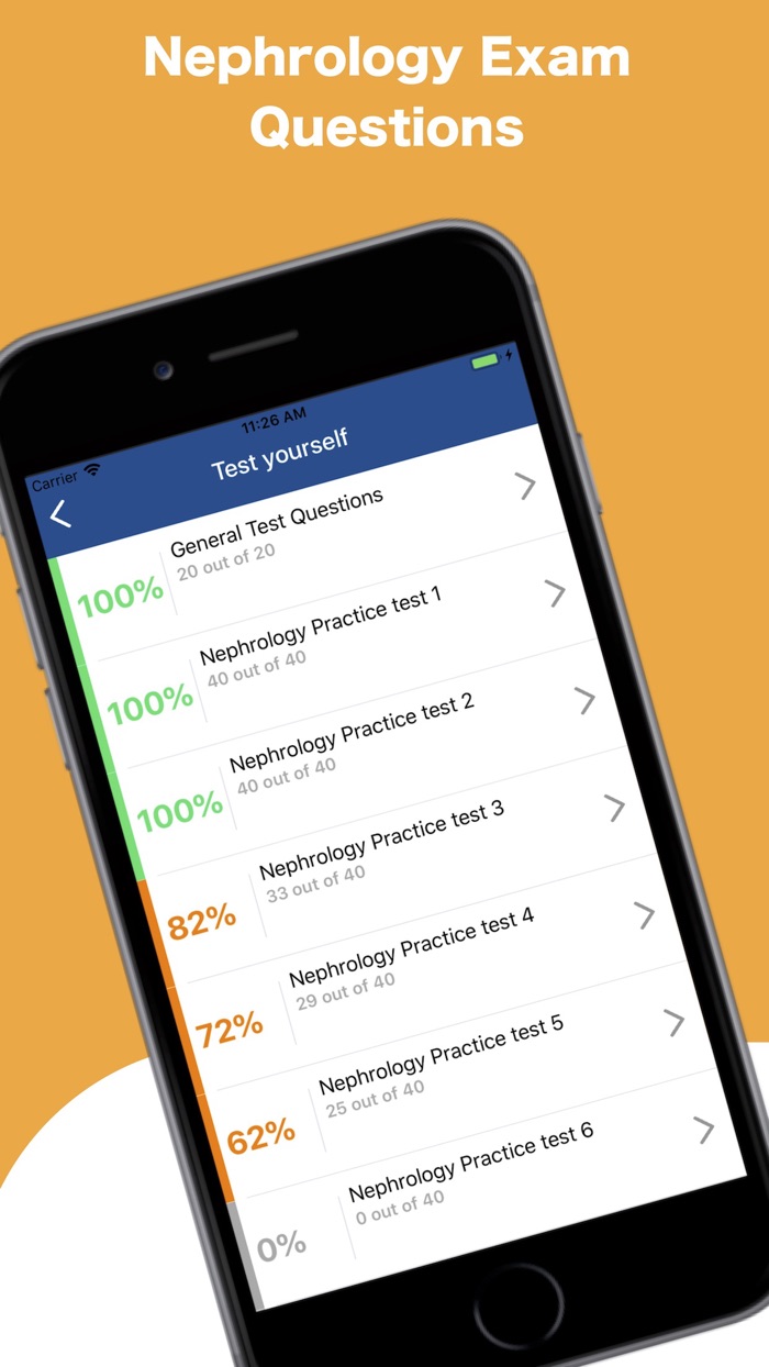 Nephrology Board Reviews 2020