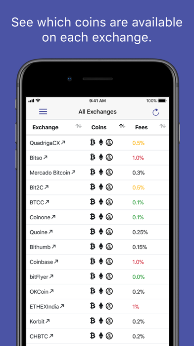 How to cancel & delete Crypto Exchanges Mobile from iphone & ipad 3