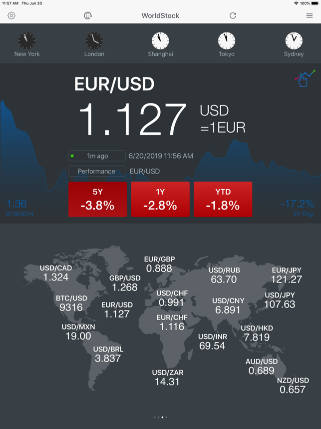 WorldStock for iPad(圖3)-速報App