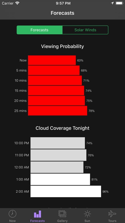 My Aurora Forecast Pro