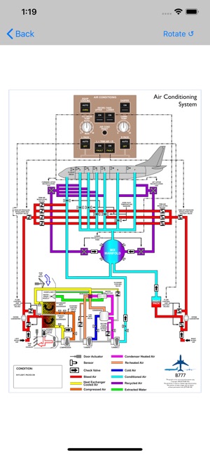 Pan Am B-777 Type Rating Prep(圖2)-速報App