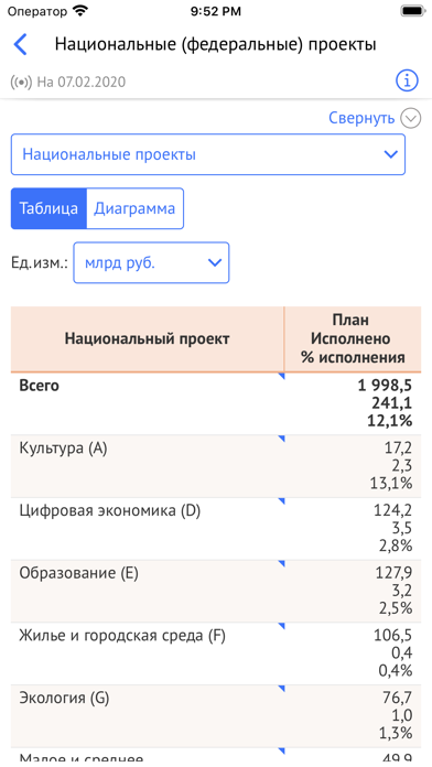 Бюджет.РФ screenshot 4