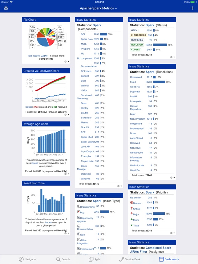 Mobility for Jira (for iPad)(圖5)-速報App