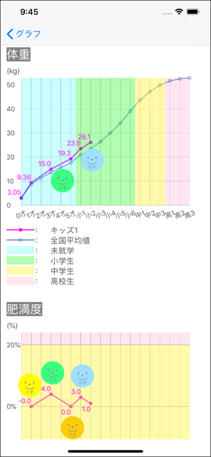 KidsTrack(圖4)-速報App