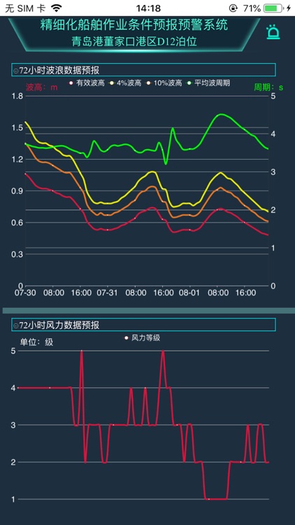 港口水文预报