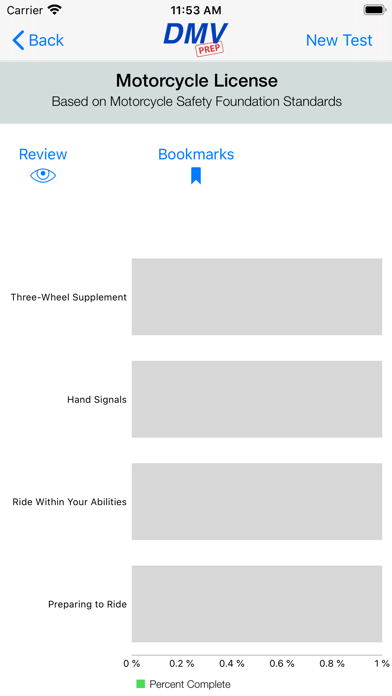 How to cancel & delete Motorcycle Test Prep from iphone & ipad 3