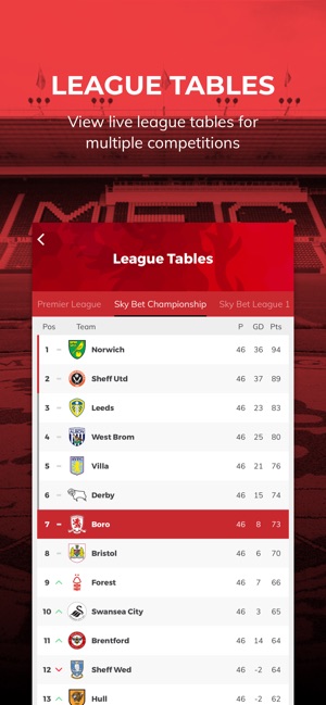 Middlesbrough FC Official(圖2)-速報App