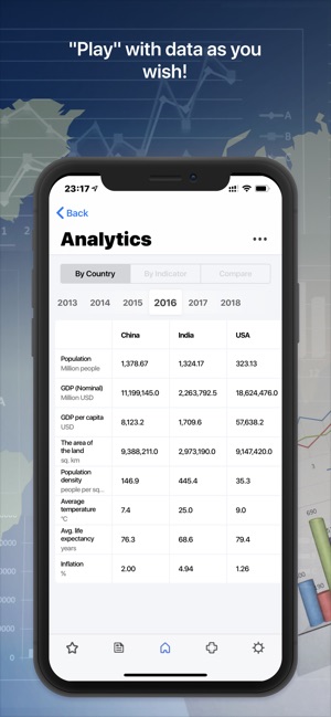 Buffett`s countries(圖5)-速報App