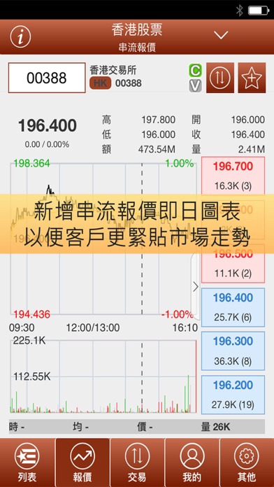 華裕 screenshot 4