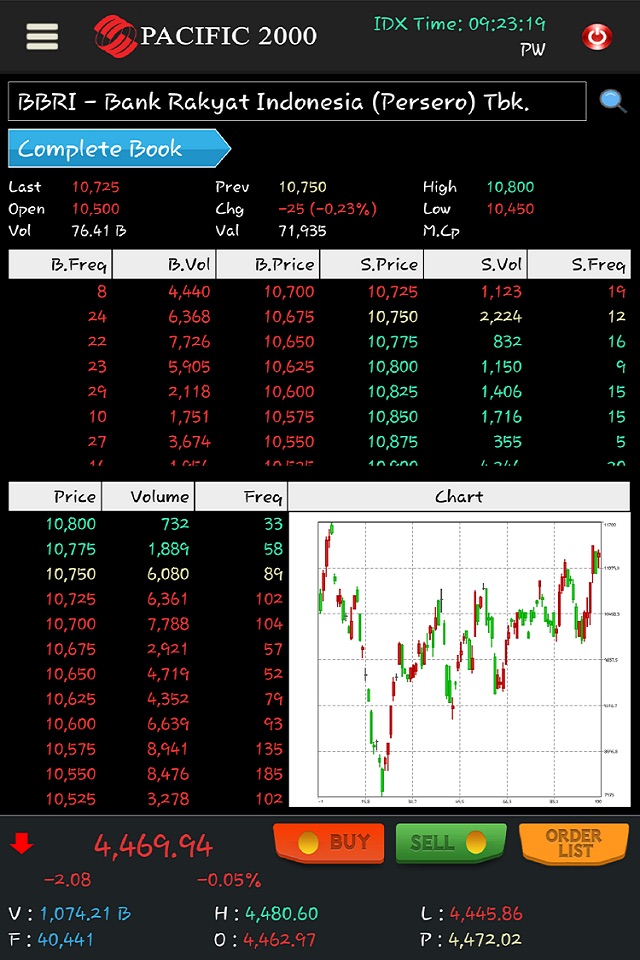 Pacific 2000 Securities screenshot 3