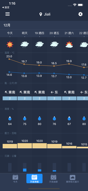 應用圖標上的天氣報告 - Weather on Icon(圖2)-速報App