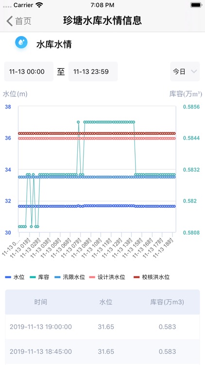 水库巡查