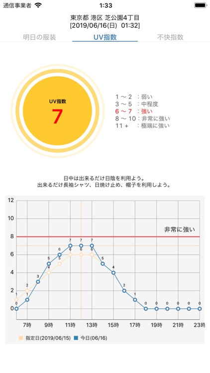 体感温度計