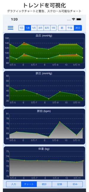 血圧記録 をapp Storeで