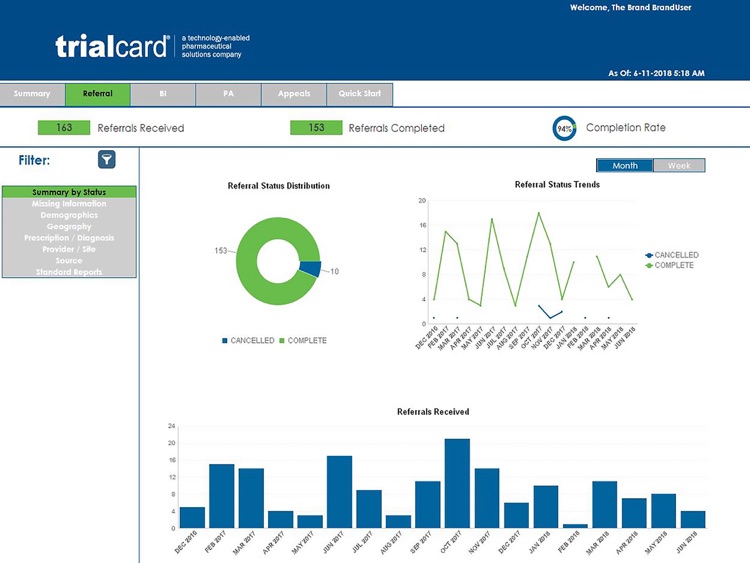 TC Catalyst Analytics screenshot-3