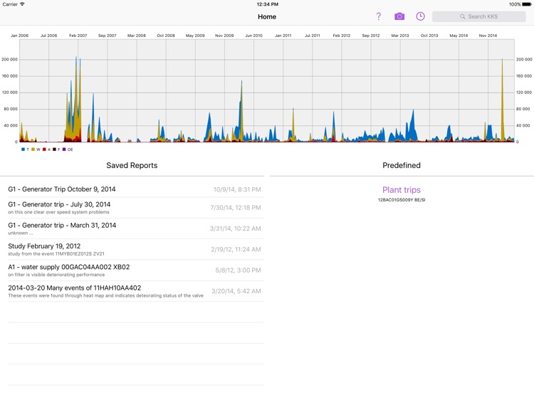 Darknet Market Noobs