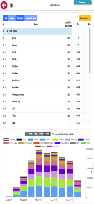 EatWithMe Console(圖3)-速報App