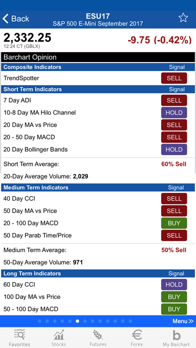 Barchart Stocks, Futures and Forex screenshot