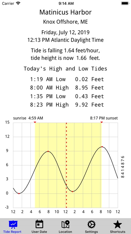 Tide Now Usa Northeast