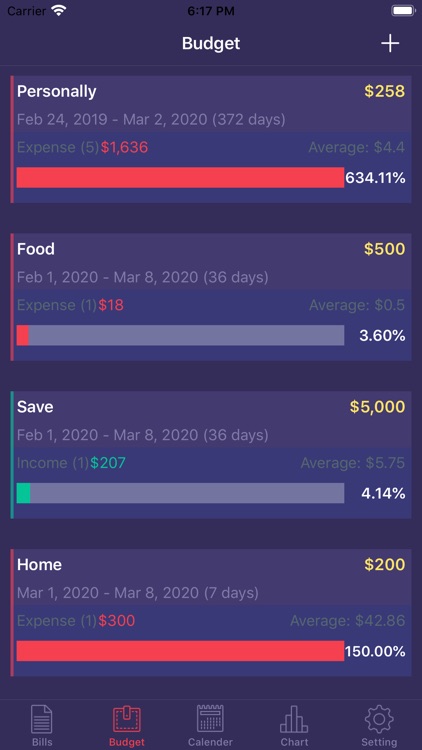 Bookkeeping & Budget